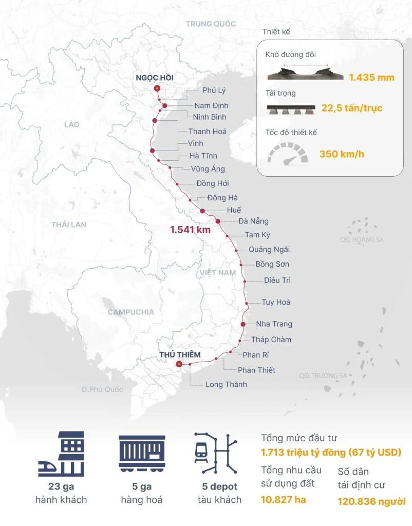 Vingroup rút lui khỏi dự án đường sắt Bắc Nam